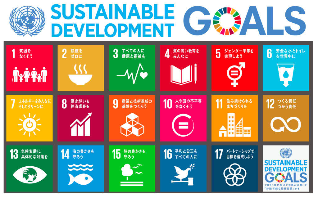 SDGsの17のゴールについての簡易的画像説明