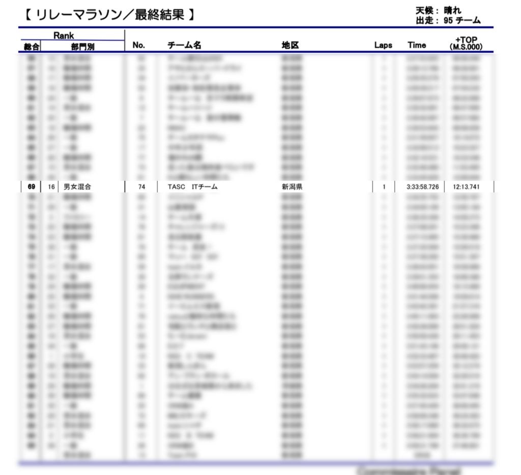 リレーマラソン結果