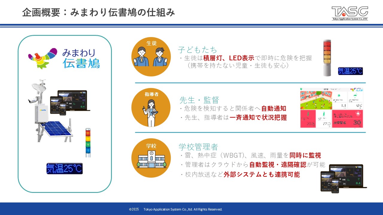 学校向け雷検知・予報サービス イメージ