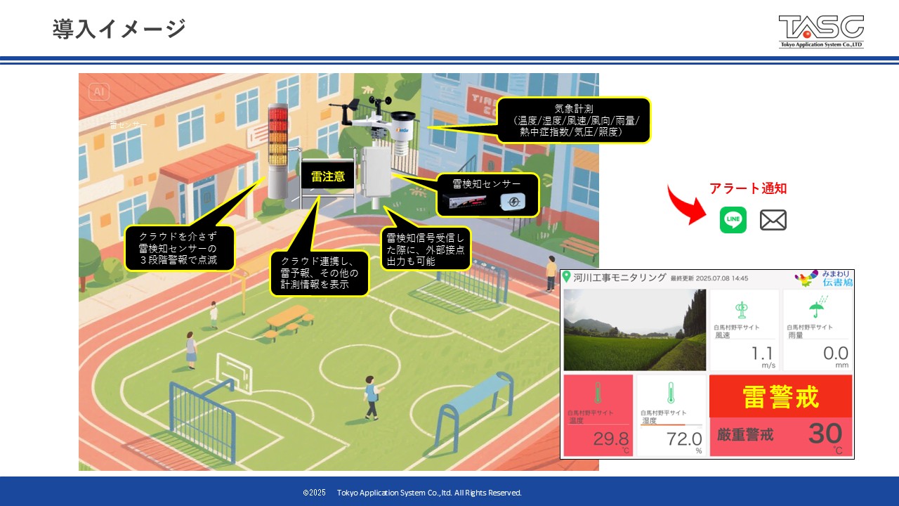 学校向け雷検知・表示画面のイメージ